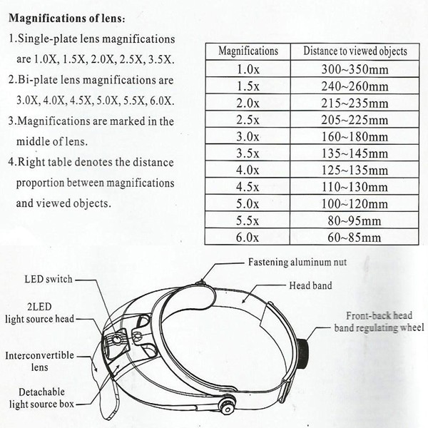 2-LED-Headbrand-Magnifier-Magnifying-5-Lens-10X-15X-20X-25X-35X-916736