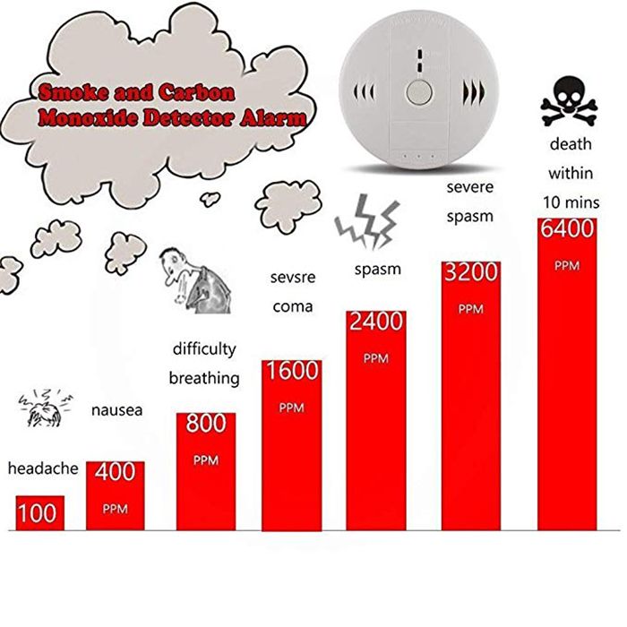 Combination-Smoke-Carbon-Monoxide-Detector-Gas-Fire-CO-Alarm-with-Display-1505726