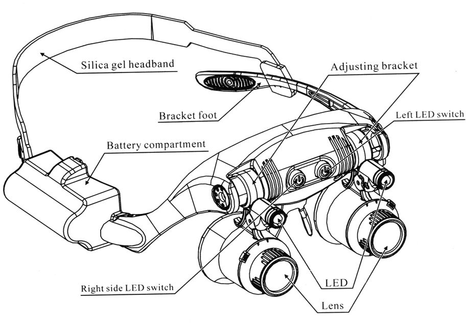 DANIU-Portable-Head-Wearing-Magnifying-Glass-10X-15X-20X-25X-LED-Double-Eye-Repair-Magnifier-Loupe-1067682