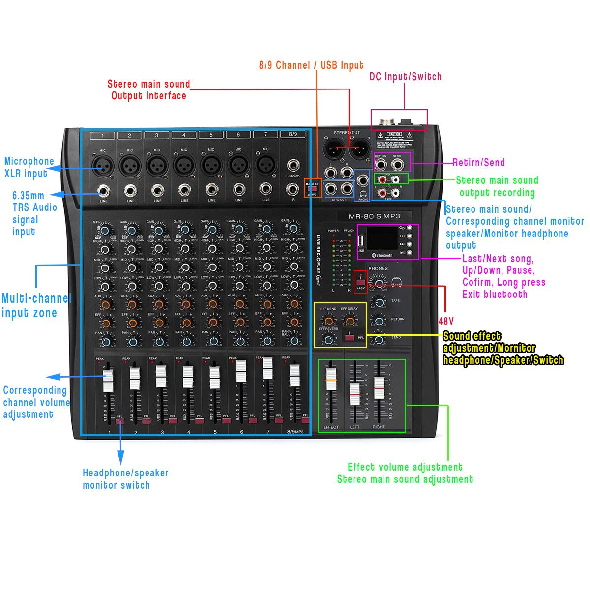 9-Channel-3-Band-Professional-bluetooth-Audio-Mixer-Console-Studio-USB-DJ-Sound-Mixing-1556249