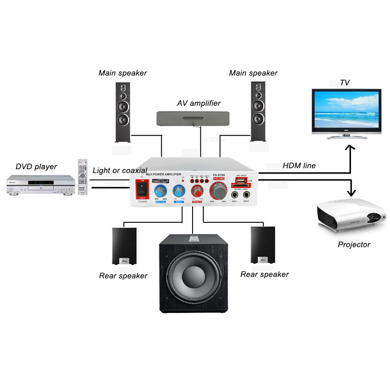 FS-S100-12W-220V-USB-TF-Card-bluetooth-Speaker-Audio-Amplifier-1548343