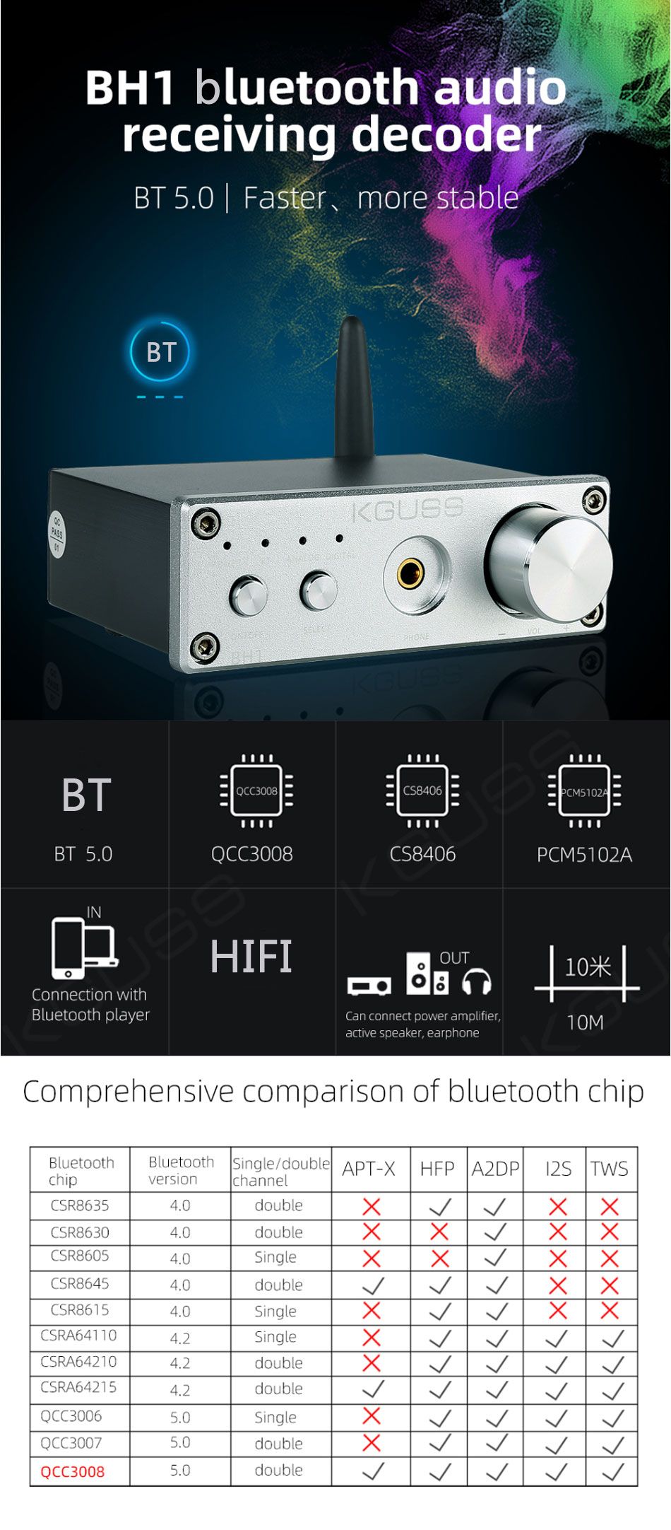 KGUSS-BH1-QCC3008-DAC-bluetooth-50-CS8406-Audio-Decoder-PCM5102A-HIFI-Lossless-Headphone-Amplifier-1606127