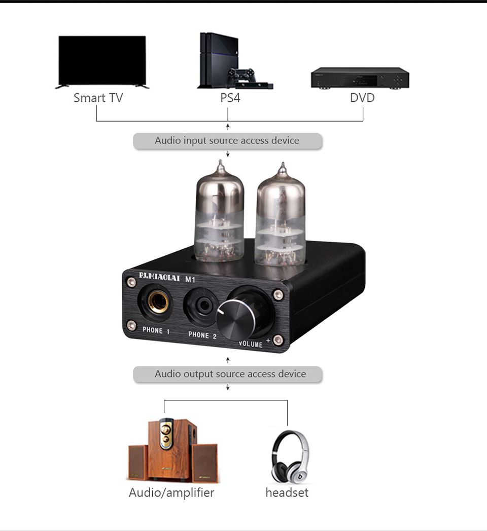 PJMIAOLAI-M1-Fever-HiFi-7022-Chip-USB-Module-6J9-Tube-Preamplifier-Computer-Desktop-Portable-Headpho-1601216