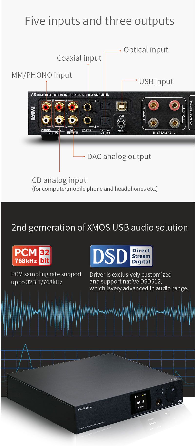 SMSL-A8-125Wx2-AK4490-768khz-DSD512-XMOS-HIFI-ICEpower-Module-Audio-Digital-Amplifier-DAC-Headphone--1531063