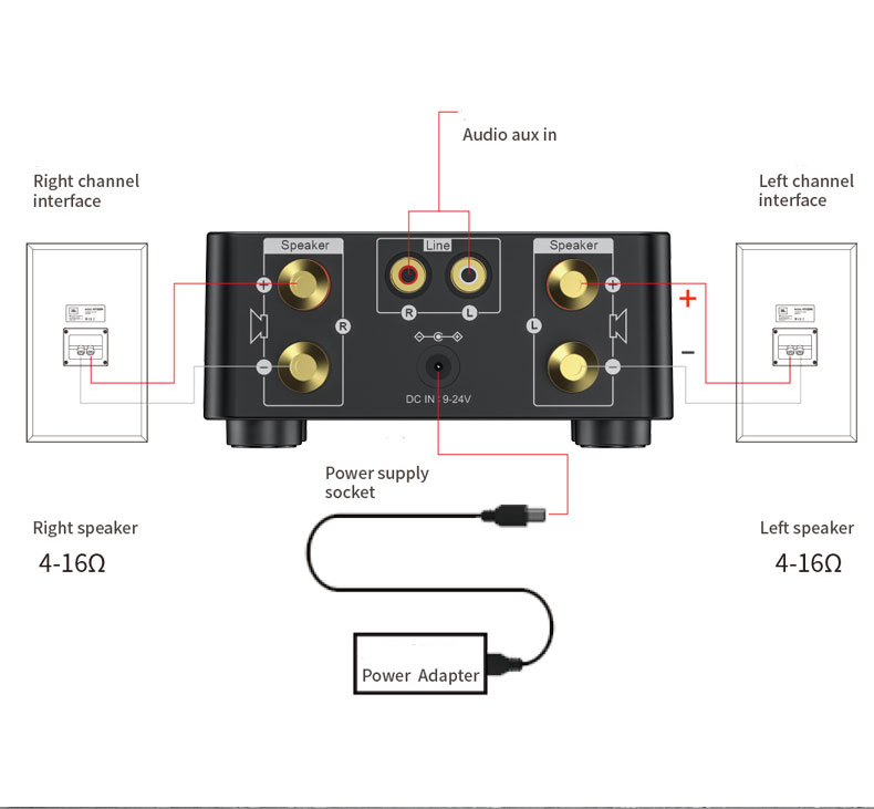 TPA3116-Class-D-bluetooth-50-HIFI-2x50W-Stereo-Amplifier-Support-USB-TF-Card-RCA-AUX-USB-Stick-1592612