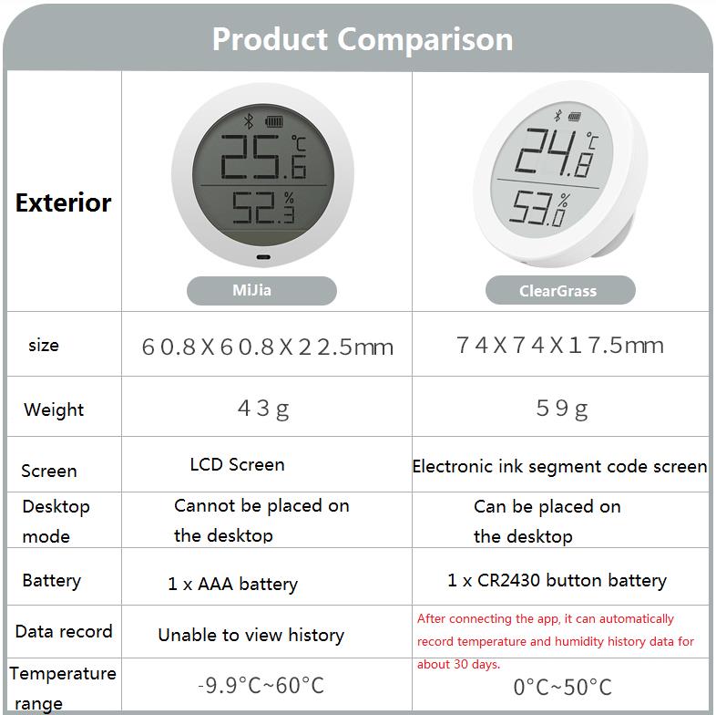 ClearGrass-Digital-bluetooth-Thermometer-Hygrometer-050-degC-Electronic-Ink-Screen-Work-with-App-1408476