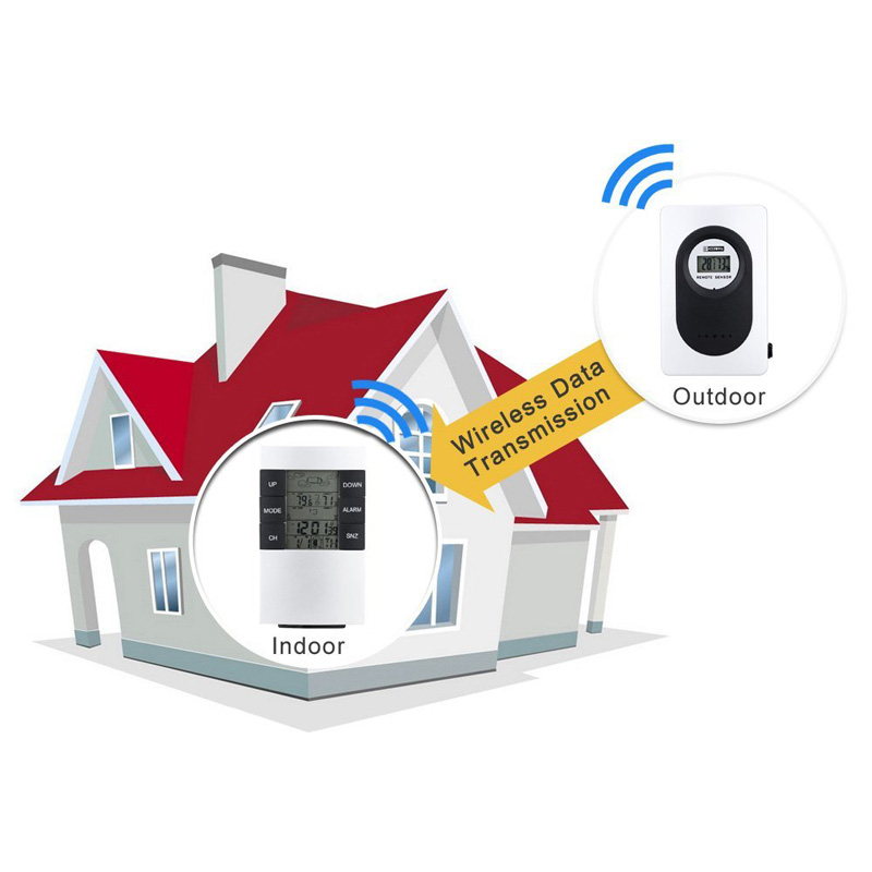 TS-H146-Wireless-Weather-Station-Digital-Weather-Forecast-Dual-Alarm-Clock-Outdoor-Temperature-Therm-1071108