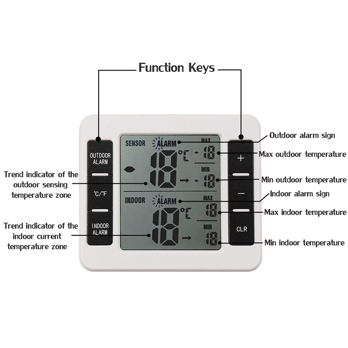 Wireless-Digital-Freezer-Thermometer-Indoor-Outdoor-Audible-Alarm-With-Sensor-1260455