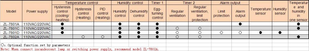 ZL-7801A-100-240Vac-Digital-Thermometer-Hygrometer-Multifunctional-Automatic-Incubator-Temperature-H-1390010