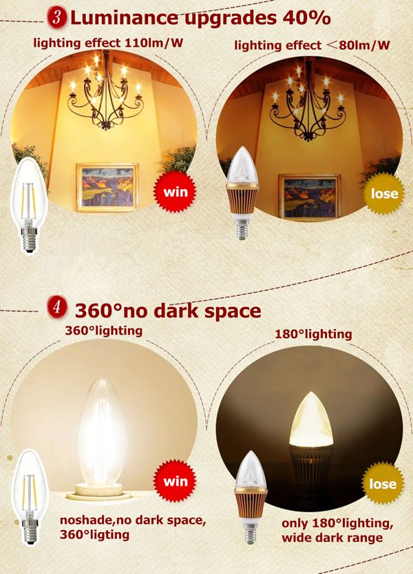 E14-4W-PureWarm-White-Edison-Filament-LED-Candle-Flame-Lamp-220-240V-975956