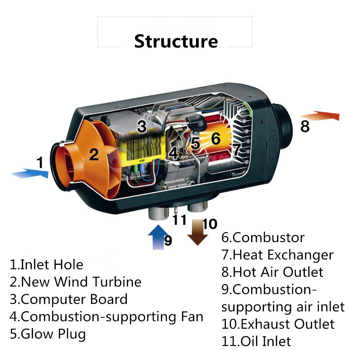 1KW-5KW-24V-Air-Diesel-Heater-Diesel-Air-Heater-Vehicle-Heater-Set-Thermostat-Fuel-Control-Motor-1280261