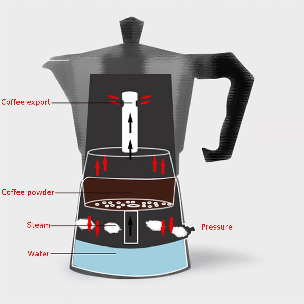 4-Cup-Automatic-Transparent-Acrylic-Coffee-Maker-Percolator-Moka-Pot-Stovetop-Espresso-Pot-Machine-1328641