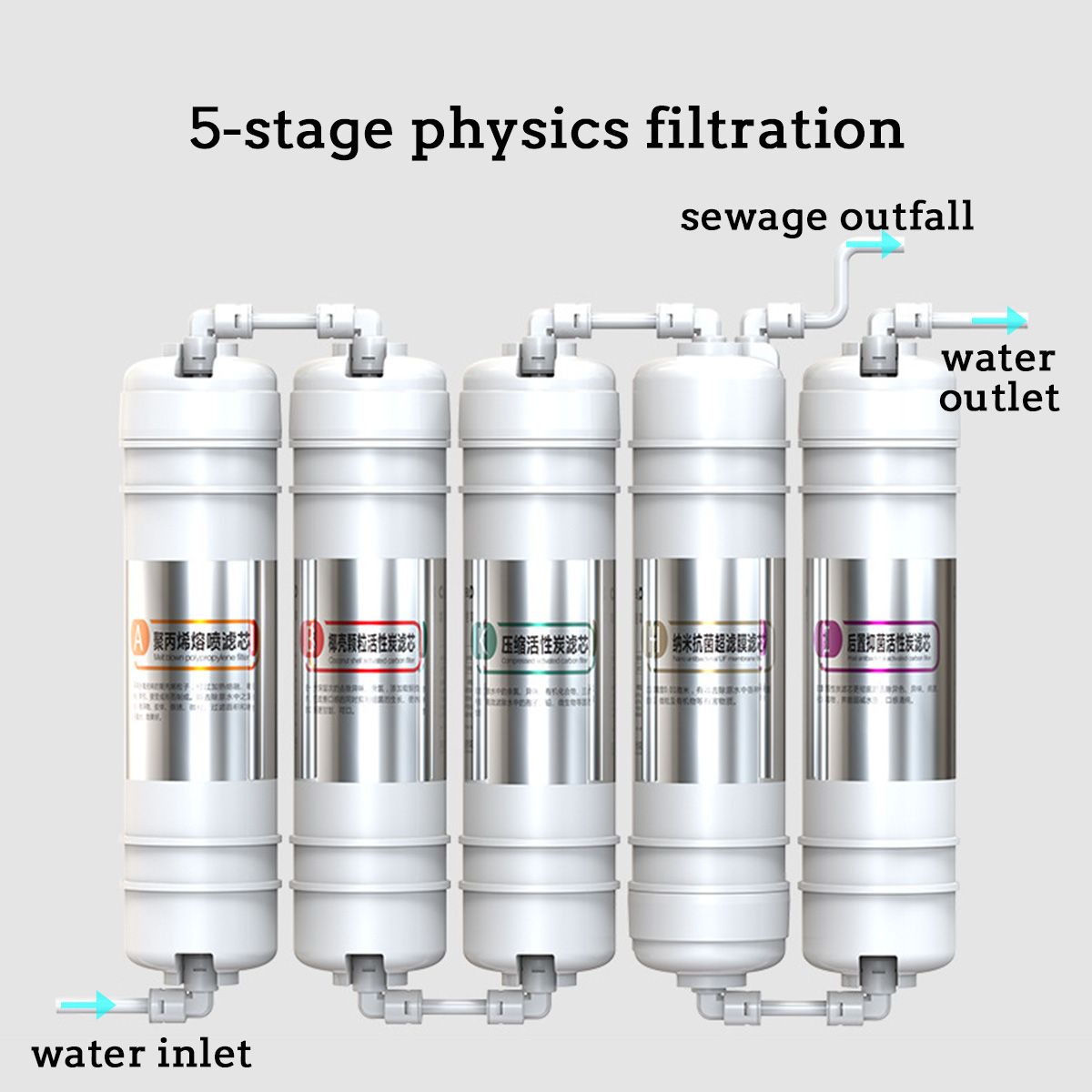 5-Stage-Water-Filter-System-Household-Kitchen-Faucets-Purifier-Activated-Carbon-1561871