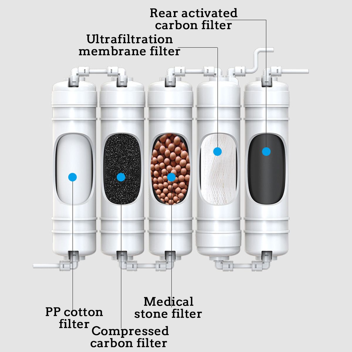 5-Stage-Water-Filter-System-Household-Kitchen-Faucets-Purifier-Activated-Carbon-1561871