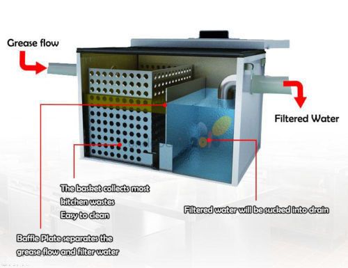 5L-Stainless-Steel-Grease-Trap-Interceptor-Commercial-Interceptor-Grease-Trap-1289338