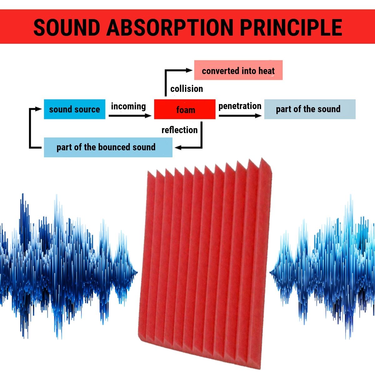 6PCS-Acoustic-Foam-Panel-Sound-Stop-Absorption-Sponge-Studio-KTV-25x25x2cm-1761612
