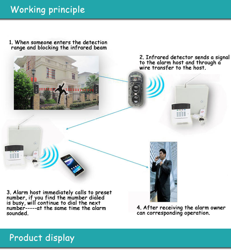 Dual-Beam-Perimeter-Fence-Active-Infrared-IR-Sensor-Barrier-Detector-Window-Outdoor-Intrusion-Alarm-1369031