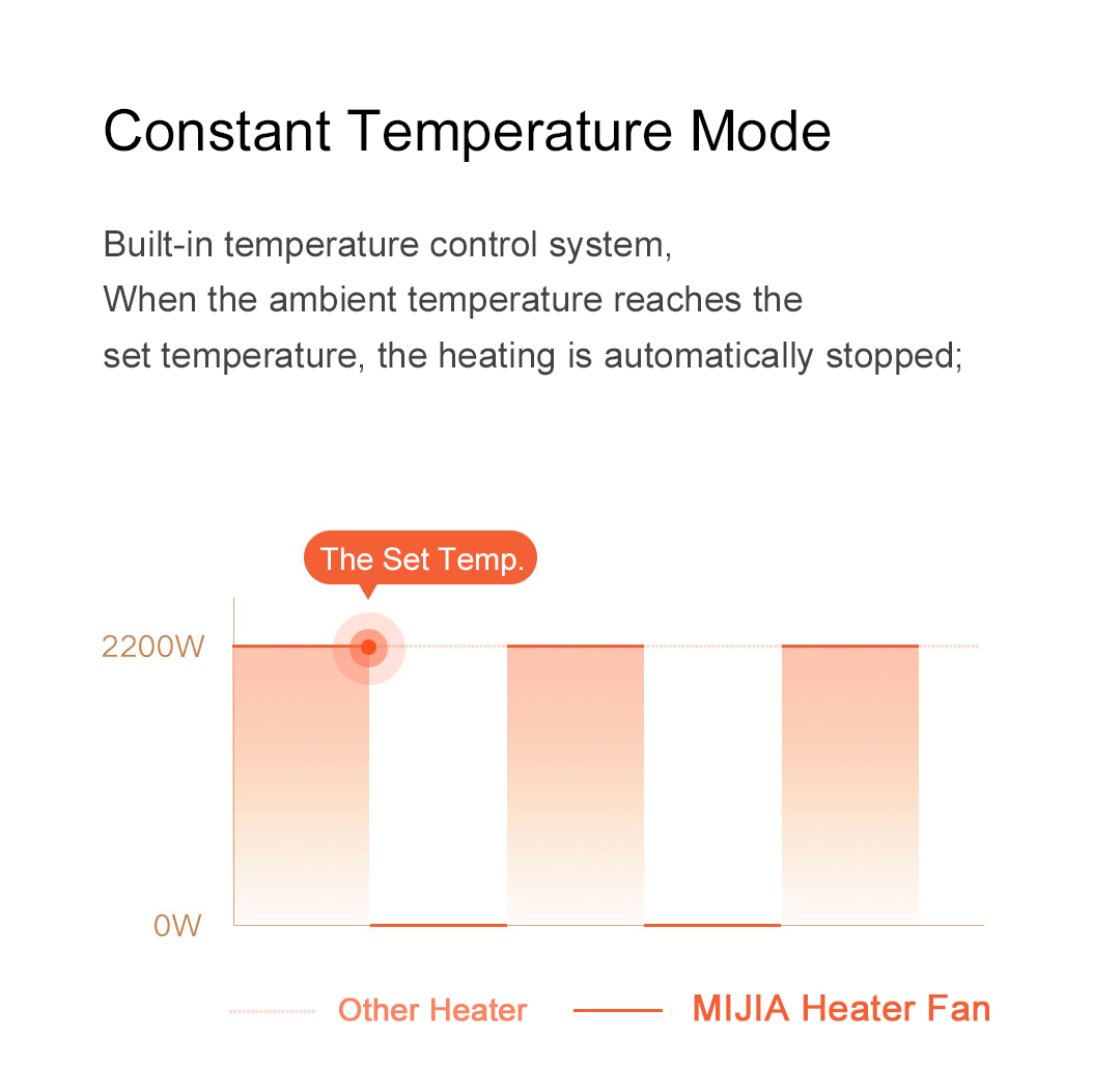 XIAOMI-Mijia-Thermostat-Version-2200W-Electric-Heater-Fan-Air-Heating-Waterproof-Bathroom-Home-1578525