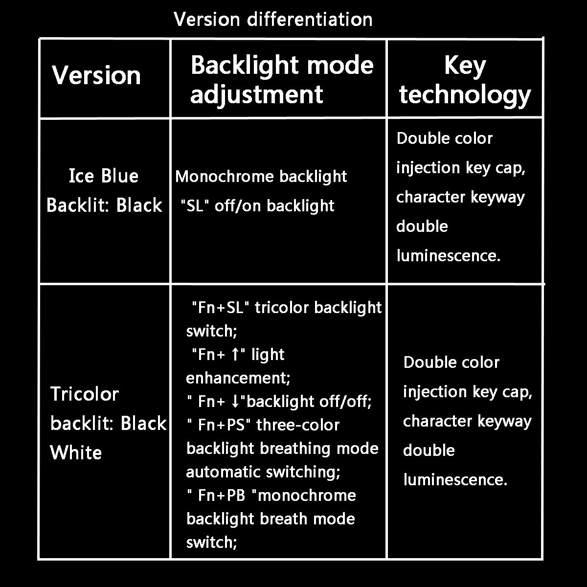 104-Keys-Gaming-Keyboard-Waterproof-design-USB-Wired-Multimedia-RGB-Backlit-and-LED-Gaming-Headphone-1633382