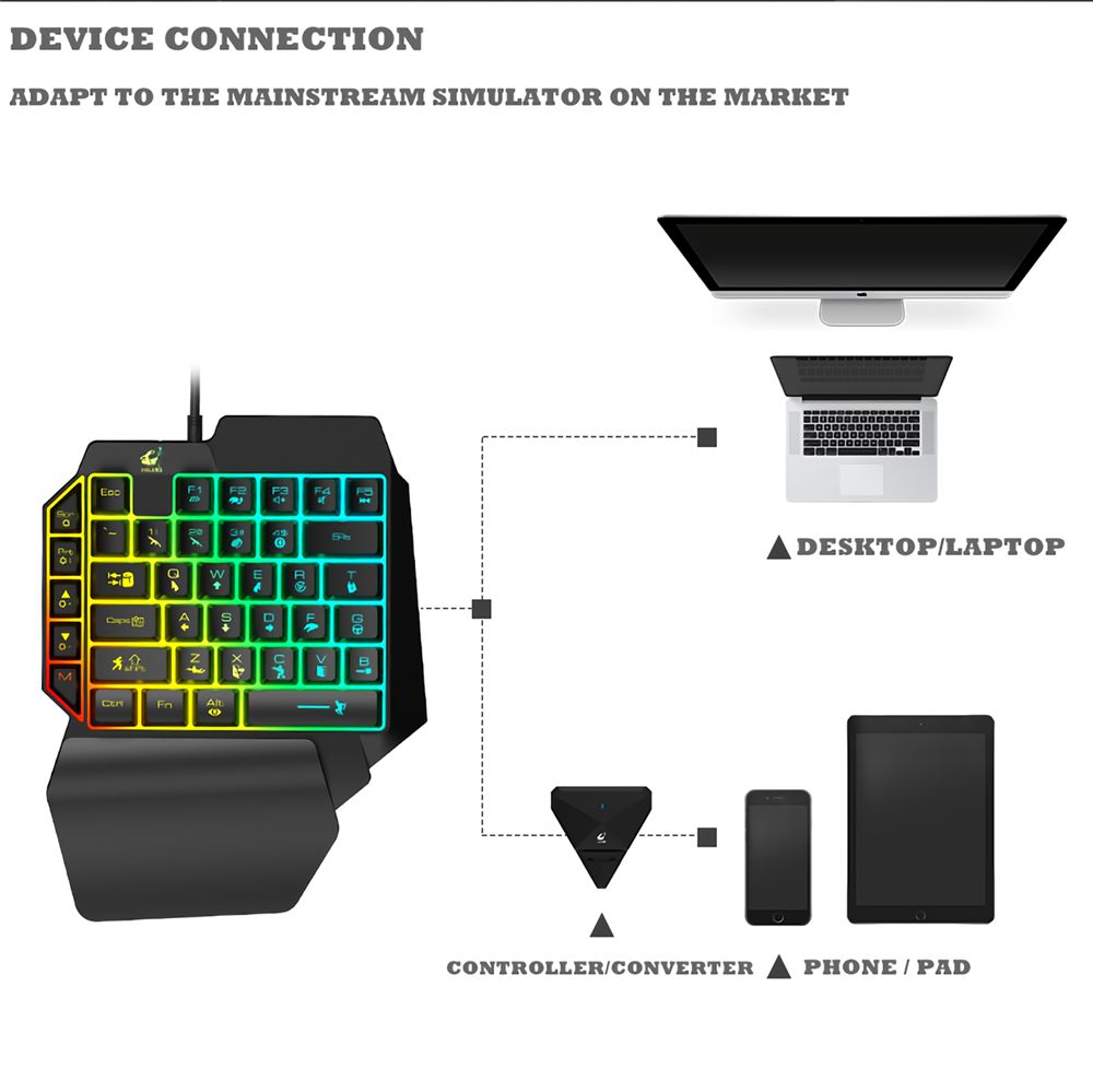 Free-wolf-T1-Wired-Single-Hand-Keyboard--Mouse-Combo-Set-One-Handed-Mechanical-Keyboard-3200-DPI-Mou-1717684