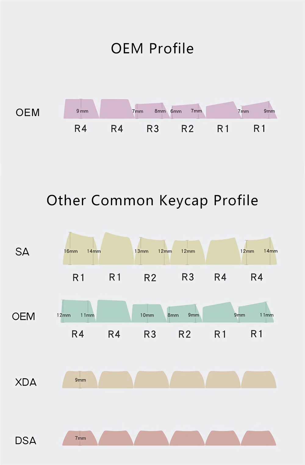 MechZone-108-Keys-Blue-Yellow-Keycap-Set-OEM-Profile-PBT-Keycaps-for-616887104108-Keys-Mechanical-Ke-1710759