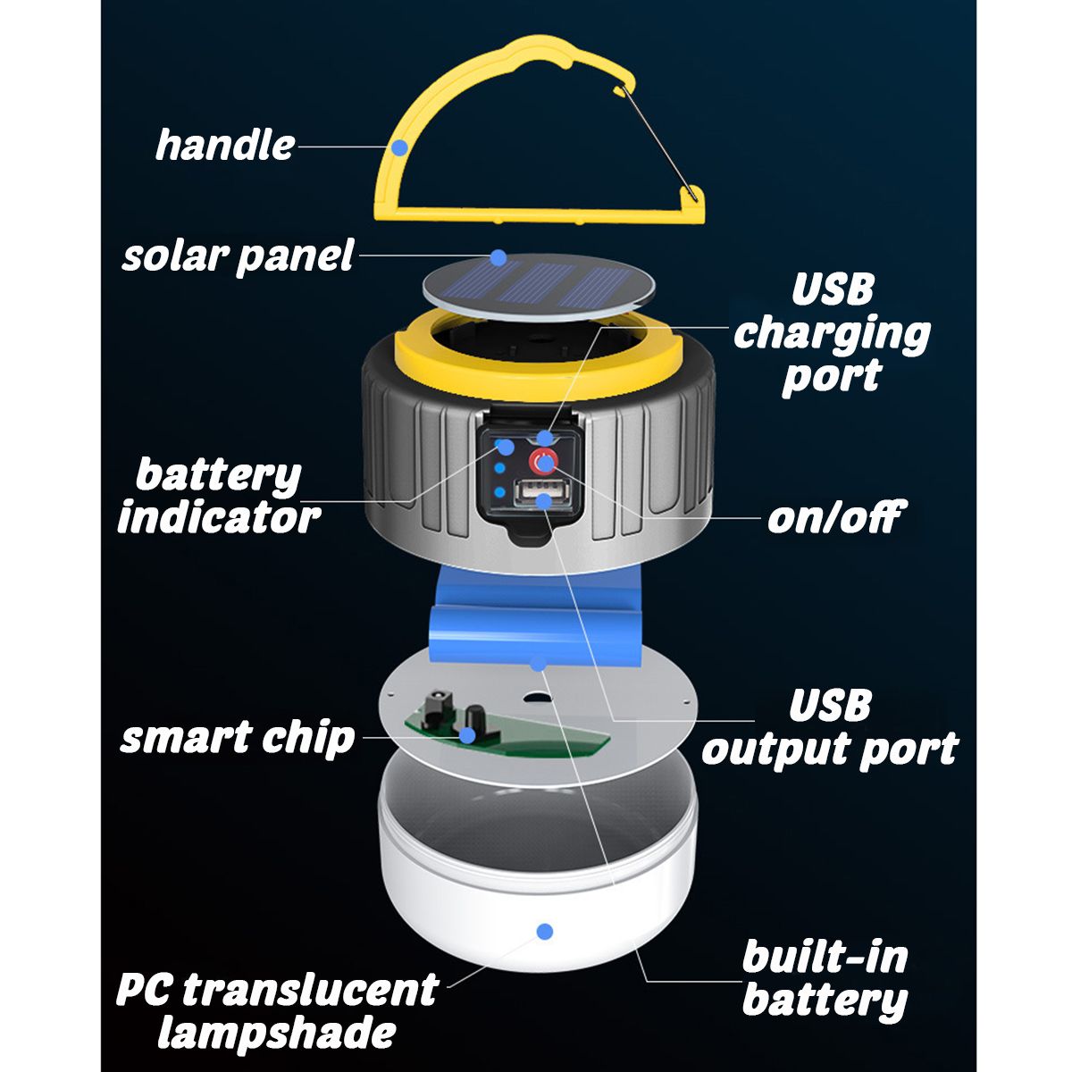 Solar-Light-Camping-Outdoor-LED-Light-Portable-Lantern-USB-Rechargeable-Emergency-Light-1704924