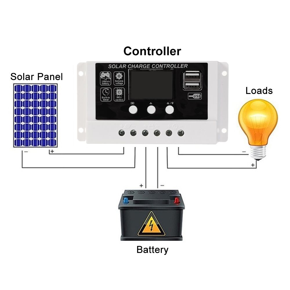 10A20A30A-12V24V-LCD-Solar-Charger-Controller-USB-Dual-Solar-Panel-Regulator-1689511