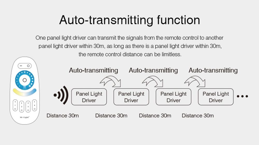 Milight-PL1-AC180-240V-To-DC30-40V-40W-1A-Constant-Current-Color-Temperature-Panel-Light-LED-Driver-1443718