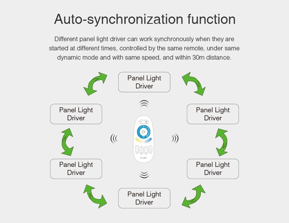 Milight-PL1-AC180-240V-To-DC30-40V-40W-1A-Constant-Current-Color-Temperature-Panel-Light-LED-Driver-1443718