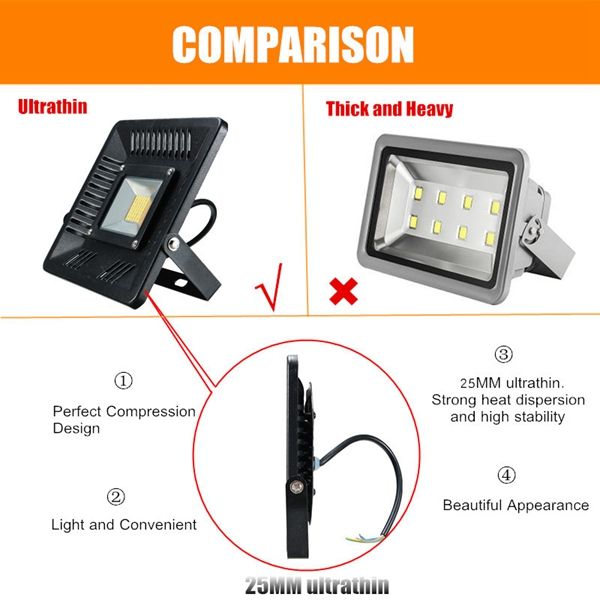 100W-LED-Ultra-Thin-Waterproof-Flood-Light-Outdooors-Garden-Yard-Lamp-AC220V-1106077