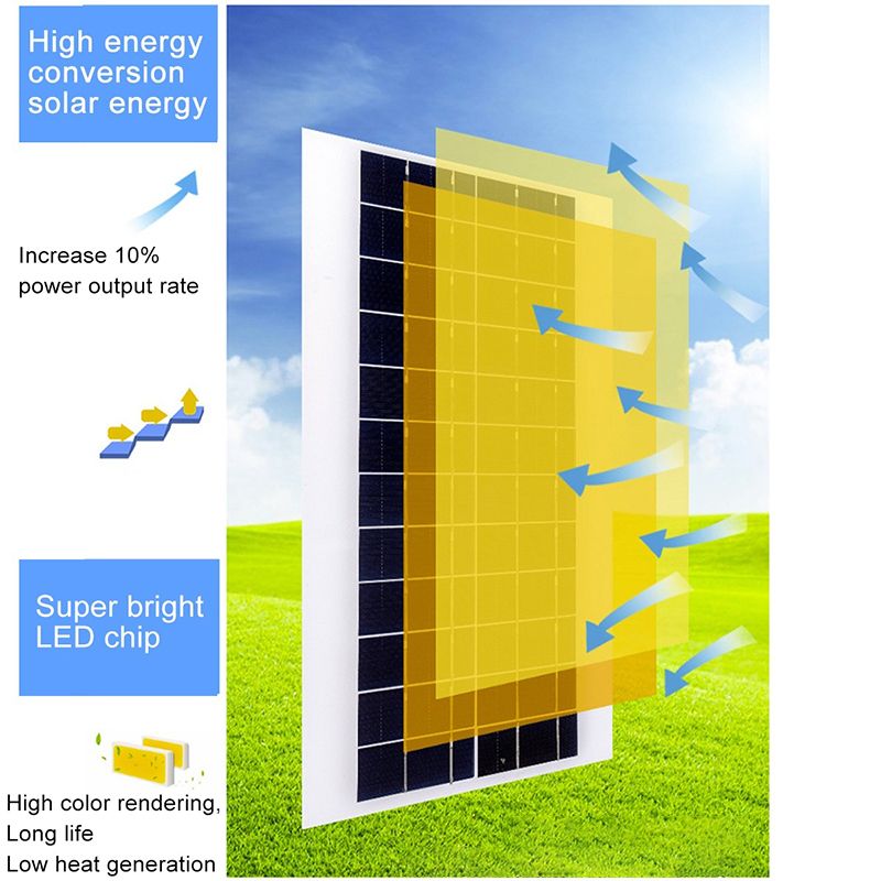 High-Bright-Mini-LED-Solar-Panel-Solar-Sensor-Light-Security-Flood-Lamp-Outdoor-1689906