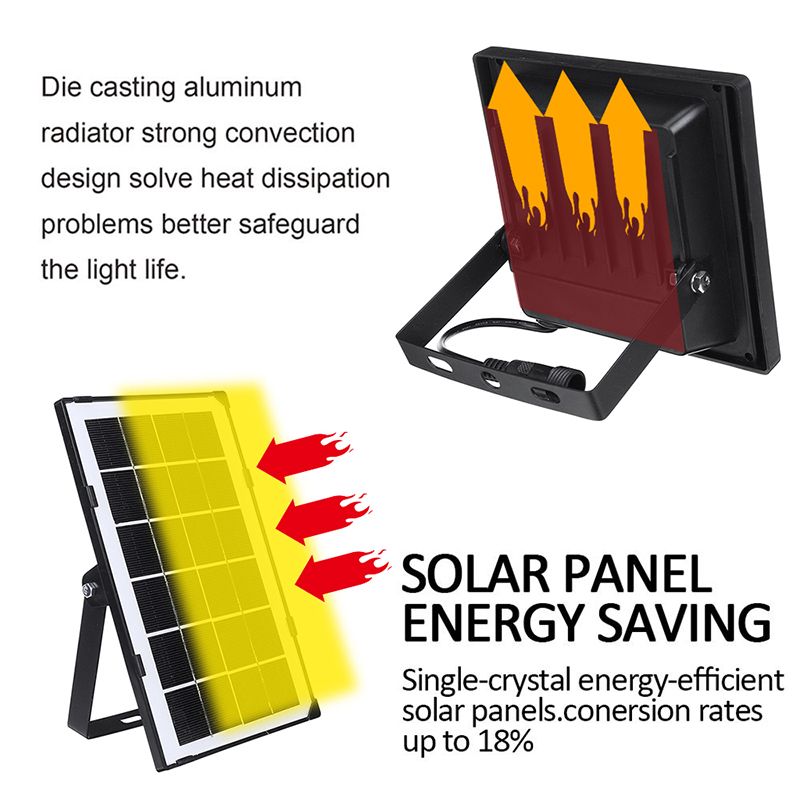 High-Bright-Mini-LED-Solar-Panel-Solar-Sensor-Light-Security-Flood-Lamp-Outdoor-1689906