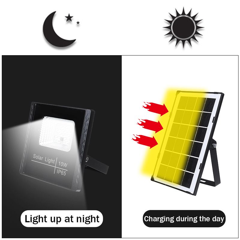 High-Bright-Mini-LED-Solar-Panel-Solar-Sensor-Light-Security-Flood-Lamp-Outdoor-1689906