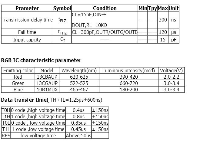 DC5V-5M-WS2812-5050-SMD-RGB-3-Pins-LED-Module-Strip-Light-with-Female-Male-Connector-1209496