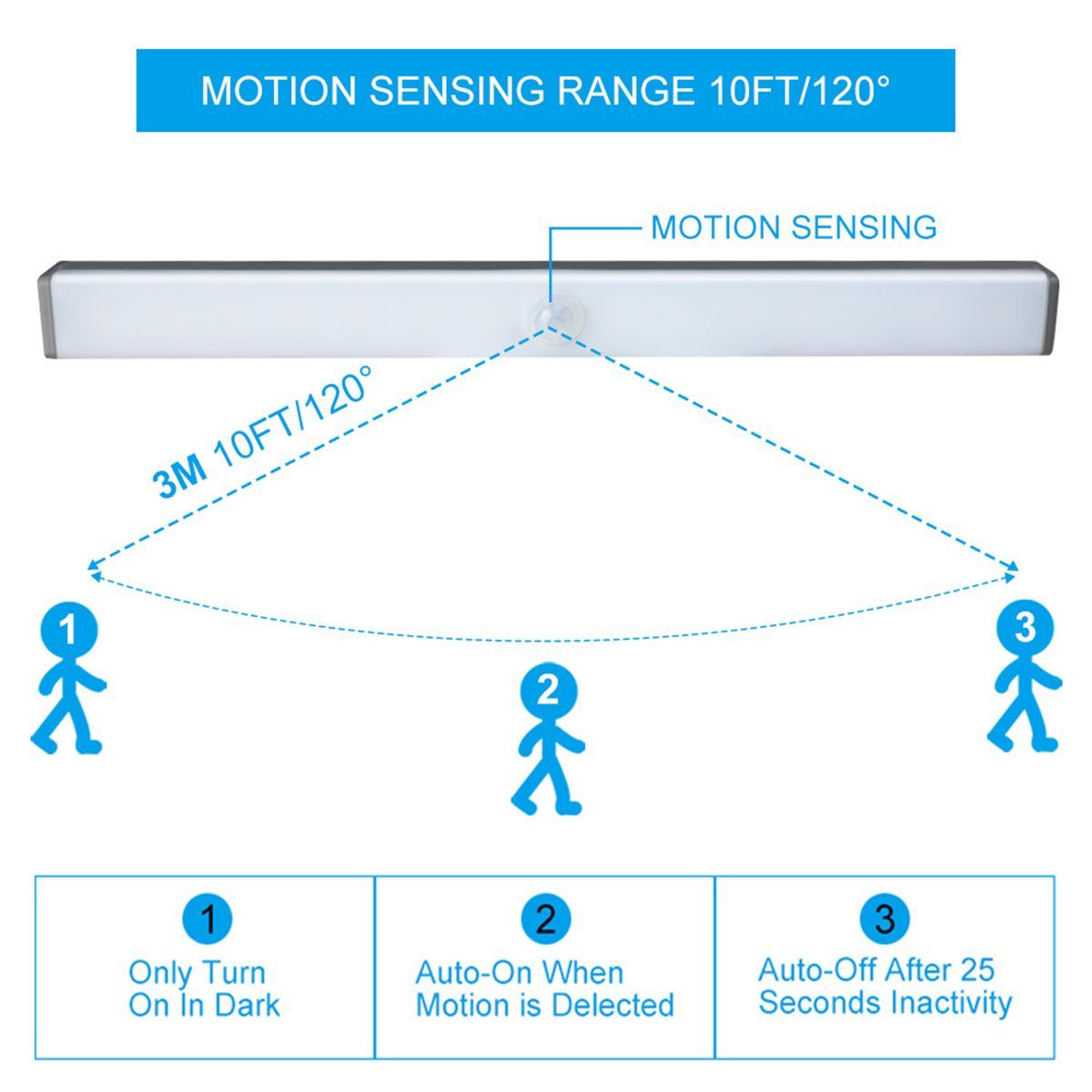 10-36LEDs-Under-Closet-Light-Motion-Sensor-USB-Rechargeable-Magnetic-Strip-Lamp-1664649