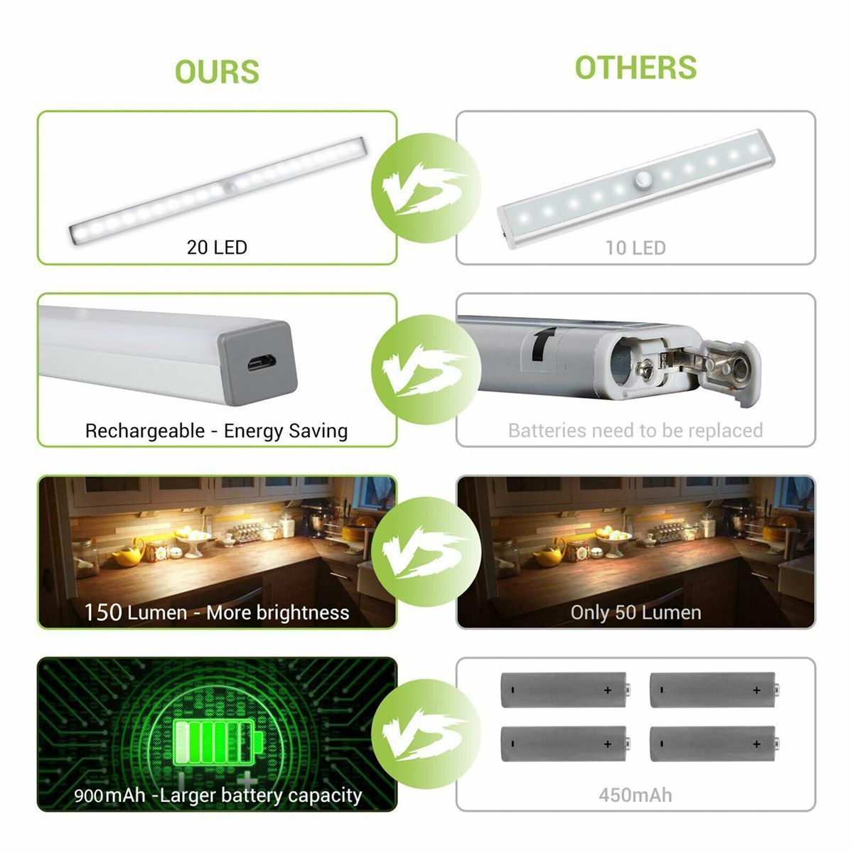 10-36LEDs-Under-Closet-Light-Motion-Sensor-USB-Rechargeable-Magnetic-Strip-Lamp-1664649