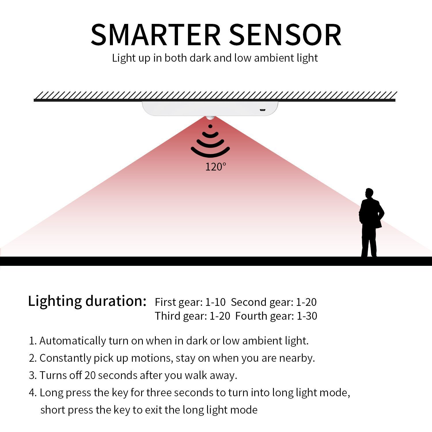 2030-LED-Closet-Wireless-Motion-Sensor-Light-Under-Cabinet-USB-Rechargeable-Stick-on-Night-Lamp-for--1740460