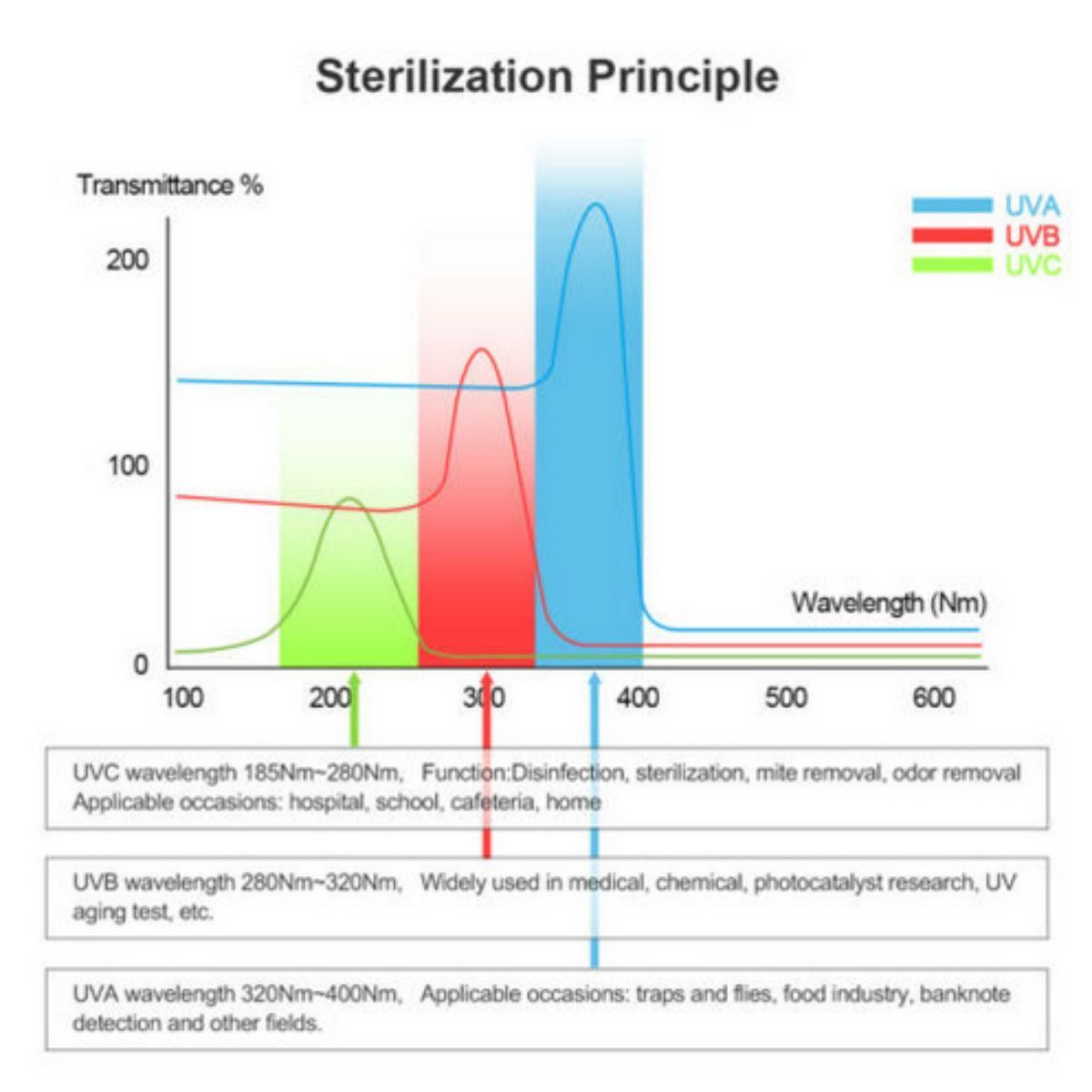 AC110V220V-20W-Germicidal-Light-Sterilizer-Ultraviolet-UVC-Ozone-Disinfection-Timing-Lamp-with-Remot-1711890