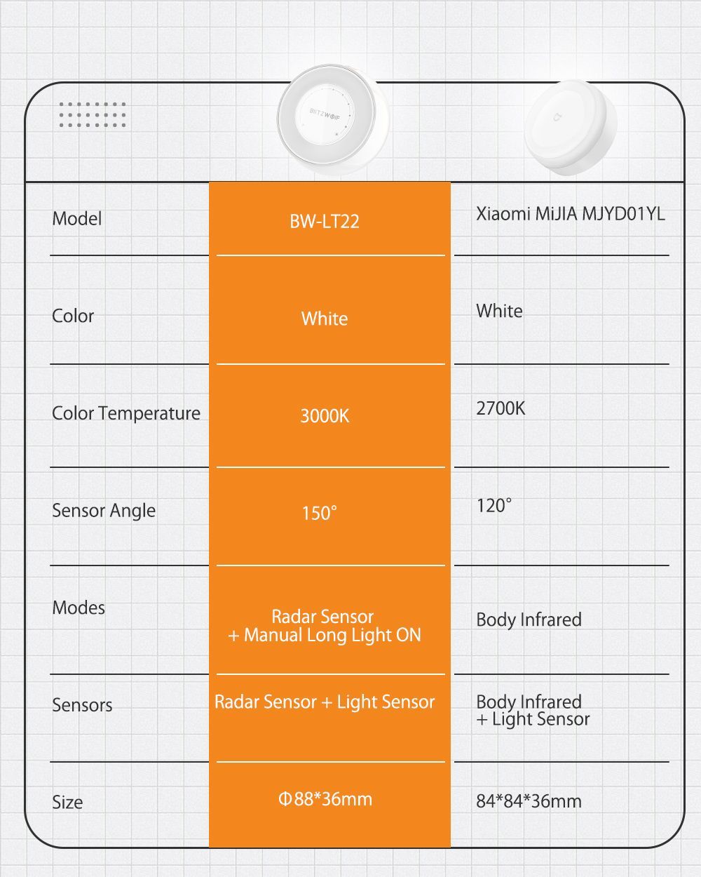 BlitzWolfreg-BW-LT22-Radar-Sensor-LED-Night-Light-USB-Rechargeable-Lithium-Battery-Touch-Dimming-Han-1599851