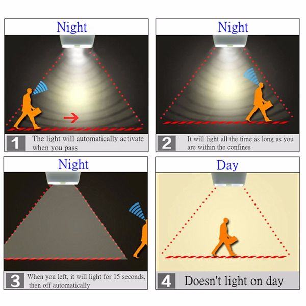 Wireless-LED-Night-Light-Table-Bed-Lamp-Motion-Sensor-Battery-Operated-For-Indoor-Lighting-1069136