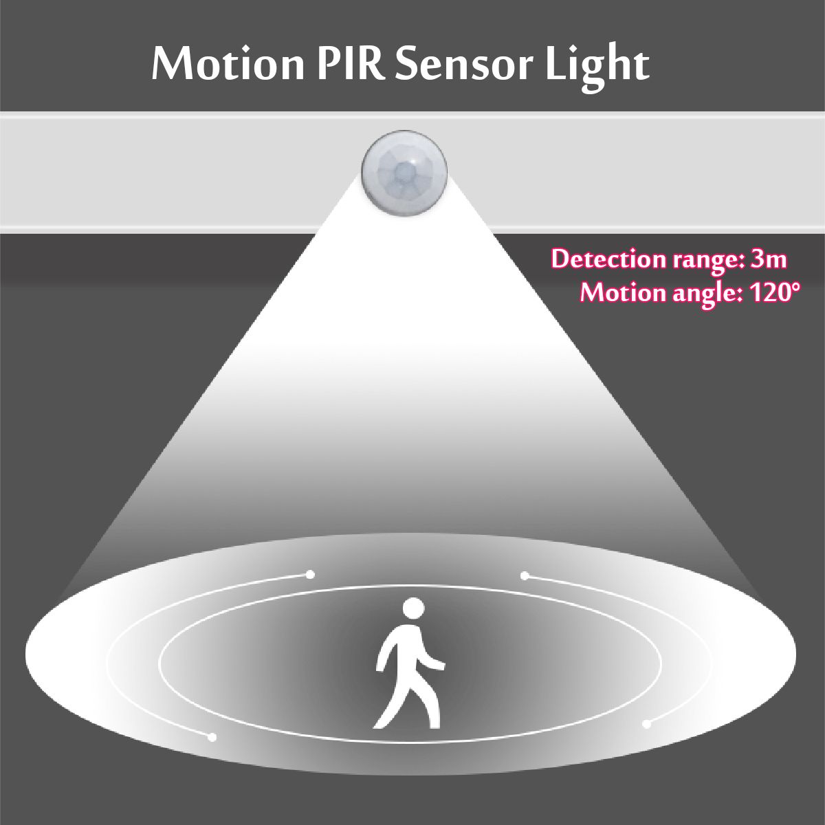 Wireless-PIR-Motion-Sensor-LED-Night-Light-Closet-Wall-Lamp-USB-Rechargeable-1685650