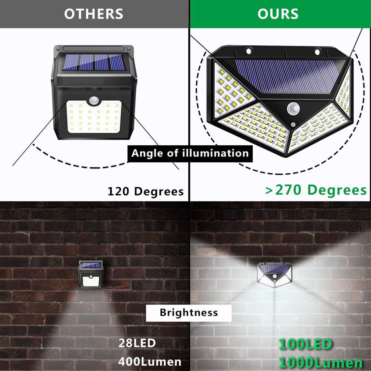 100-LED-Solar-Powered-PIR-Motion-Sensor-Street-Wall-Light-Outdoor-Security-Lamp-1594994