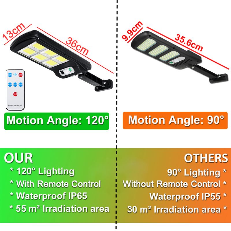 100120128-LED-Solar-Powered-Motion-Sensor-Wall-Light-IP65-Rotatable-Street-LampRemote-1735757