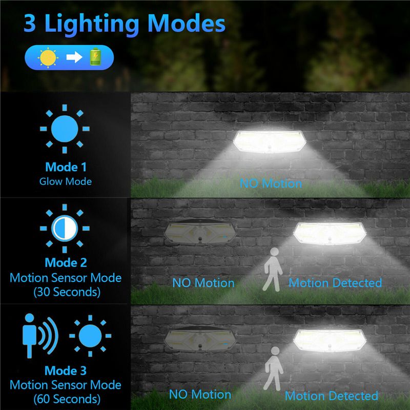 104-LED-Wide-Angle-Solar-Light-10M-Sensoring-Distance-120-Degree-Sensoring-Angle-Outdoor-Wall-Lamp-1729266
