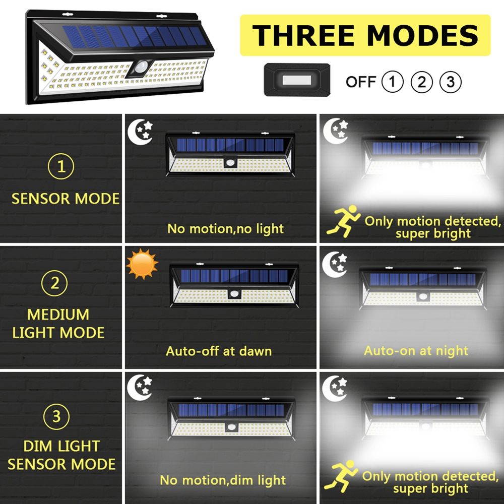 1200LM-120-LED-3-Modes-Solar-Power-PIR-Motion-Sensor-Wall-Light-Outdoor-Waterproof-IP65-1455435