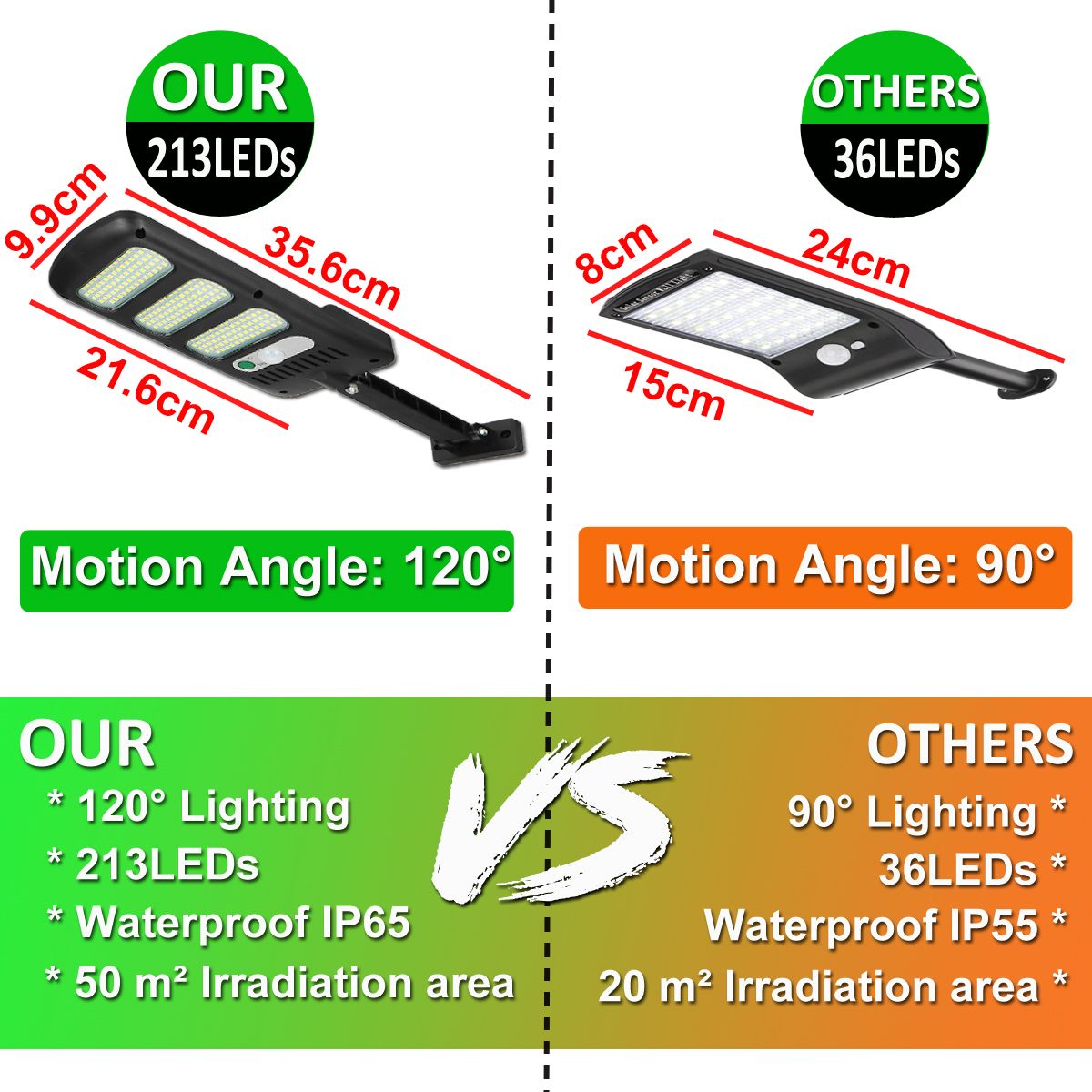 124Pcs-213-LED-Solar-Street-Wall-Light-PIR-Motion-Sensor-Dimmable-Lamp-Outdoor-Garden-1704777