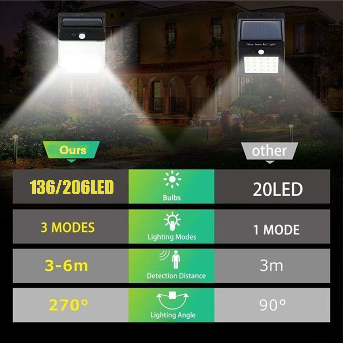 136206LED-Solar-Street-Power-Light-PIR-Motion-Sensor-Wall-Lamp-Outdoor-Garden-1656427