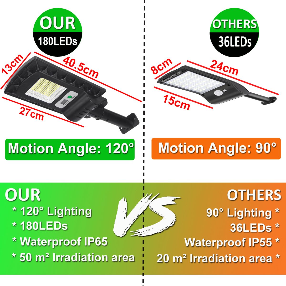 180-LED-Solar-Street-Wall-Light-PIR-Sensor-Outdoor-Waterproof-Garden-Lamp-Remote-1723982