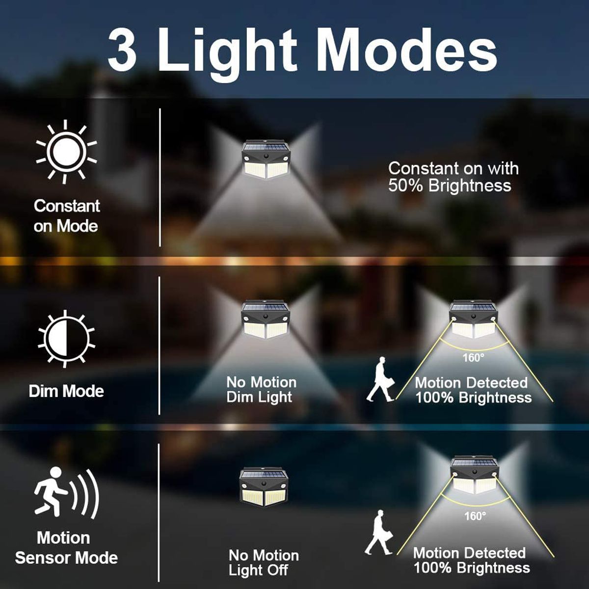 260-LED-Outdoor-Garden-Solar-Powered-Security-Wall-Light-PIR-Motion-Sensor-Lamp-1735188