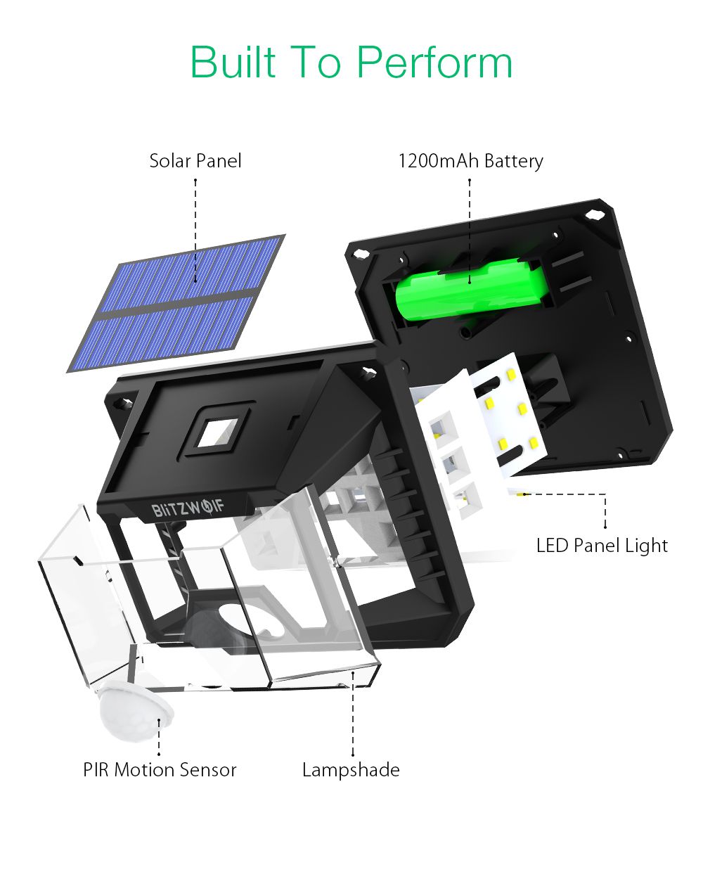 2Pcs-BlitzWolf-BW-OLT3-Outdoor-Solar-Lights-32-LED-120degPIR-Sensor-Wide-Angle-Waterproof-Wall-Light-1677319